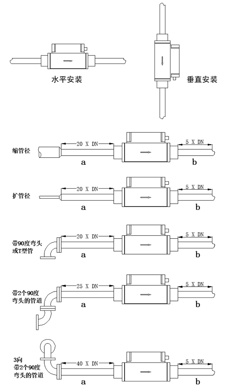 微型熱式質量流量計安裝方式圖