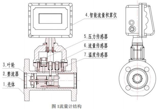 DN200氣體渦輪流量計結構圖